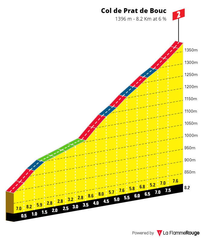 11 col de prat de bouc