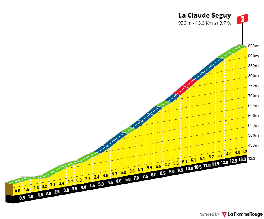 14 la claude seguy