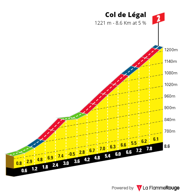 2 col de legal