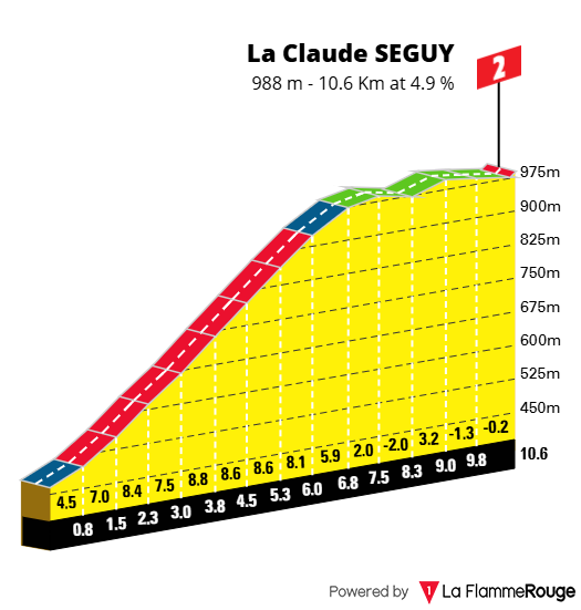 2025 4315 4 lavoute chilhac profil v2