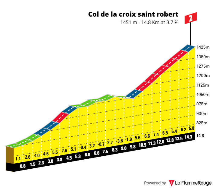 2025 63 2 croix st robert profil entier