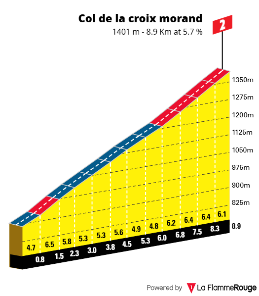 2025 63 3 croix morand profil