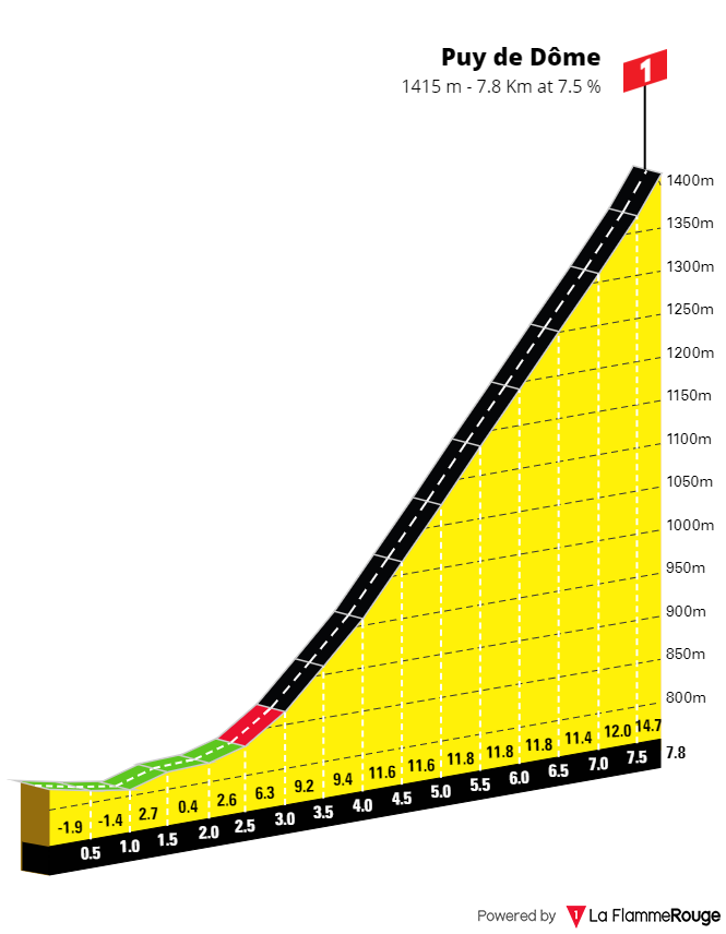 2025 63 9 puy de dome profil