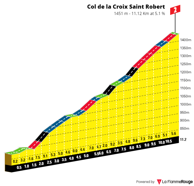 3 col de la croix st robert