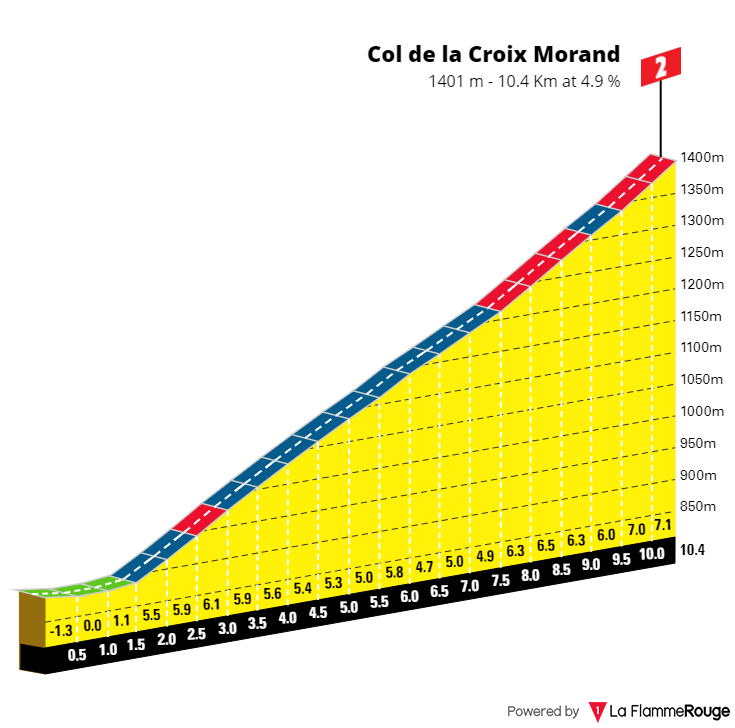 4 col de la croix morand