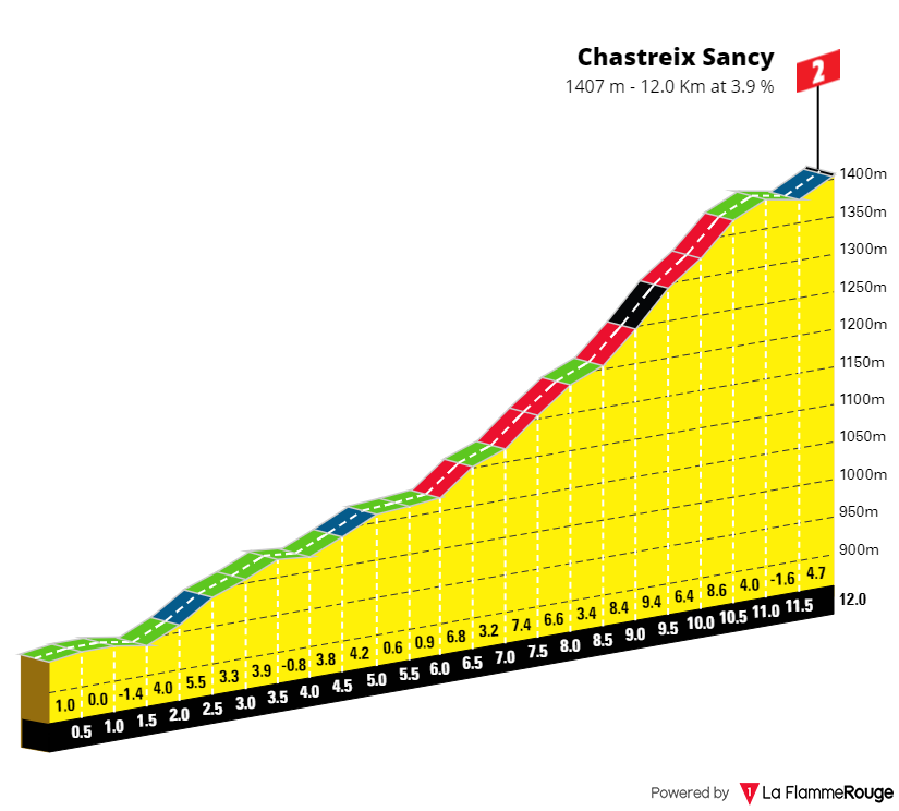 5 chastreix sancy