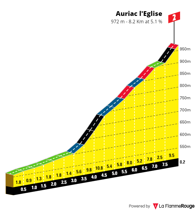 8 auriac l eglise