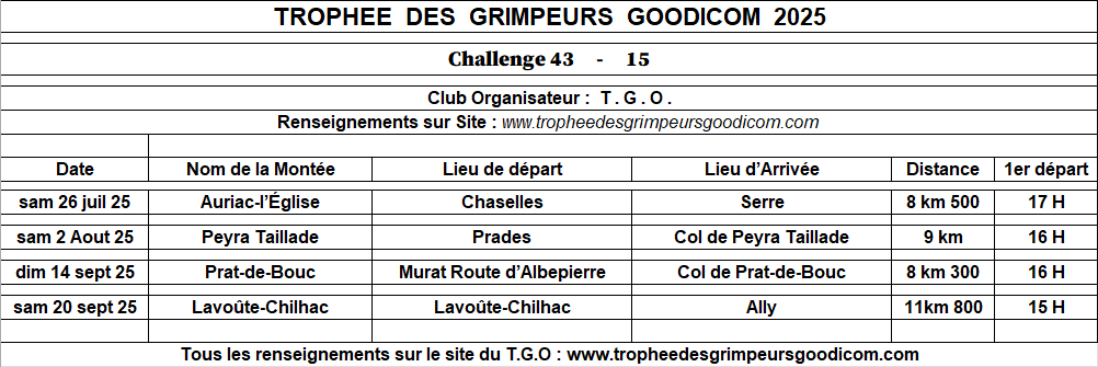 Calendrier 2025 challenge 43 15 3