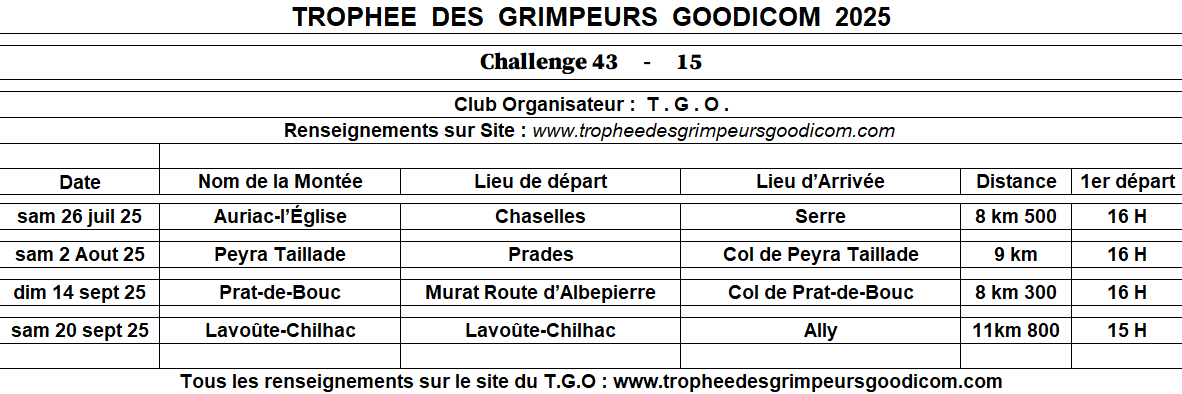 Calendrier 2025 challenge 43 15